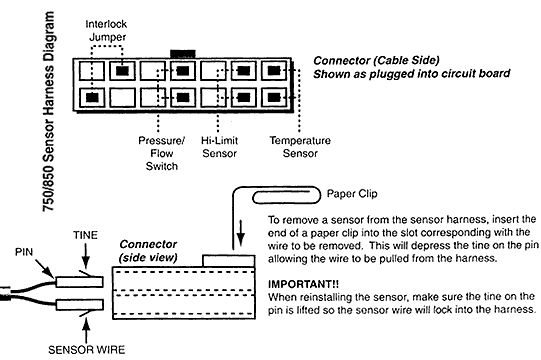 Sensor Harness Diagram